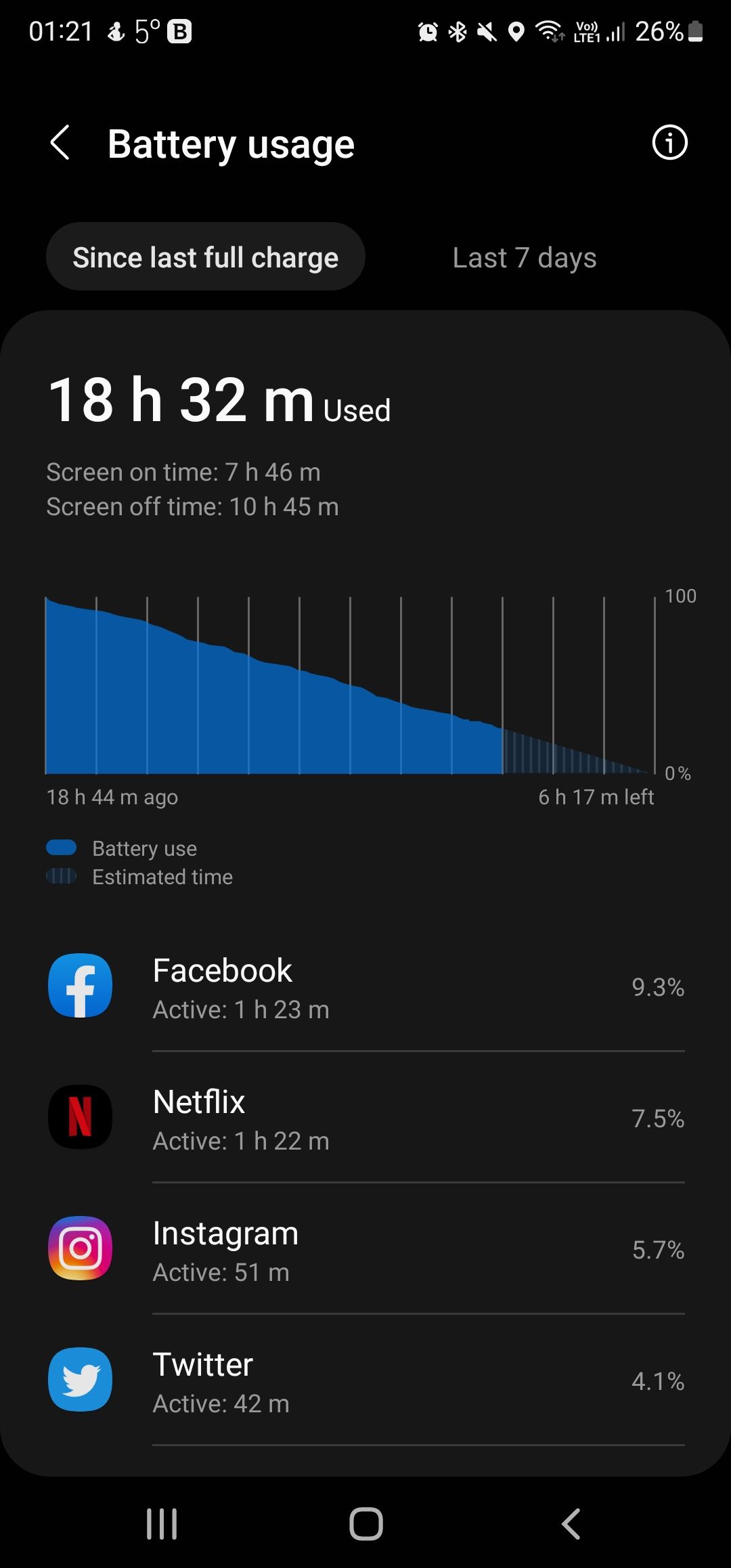 bateria se descarca samsung s25 ultra